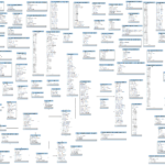 RBI Software Database Schema